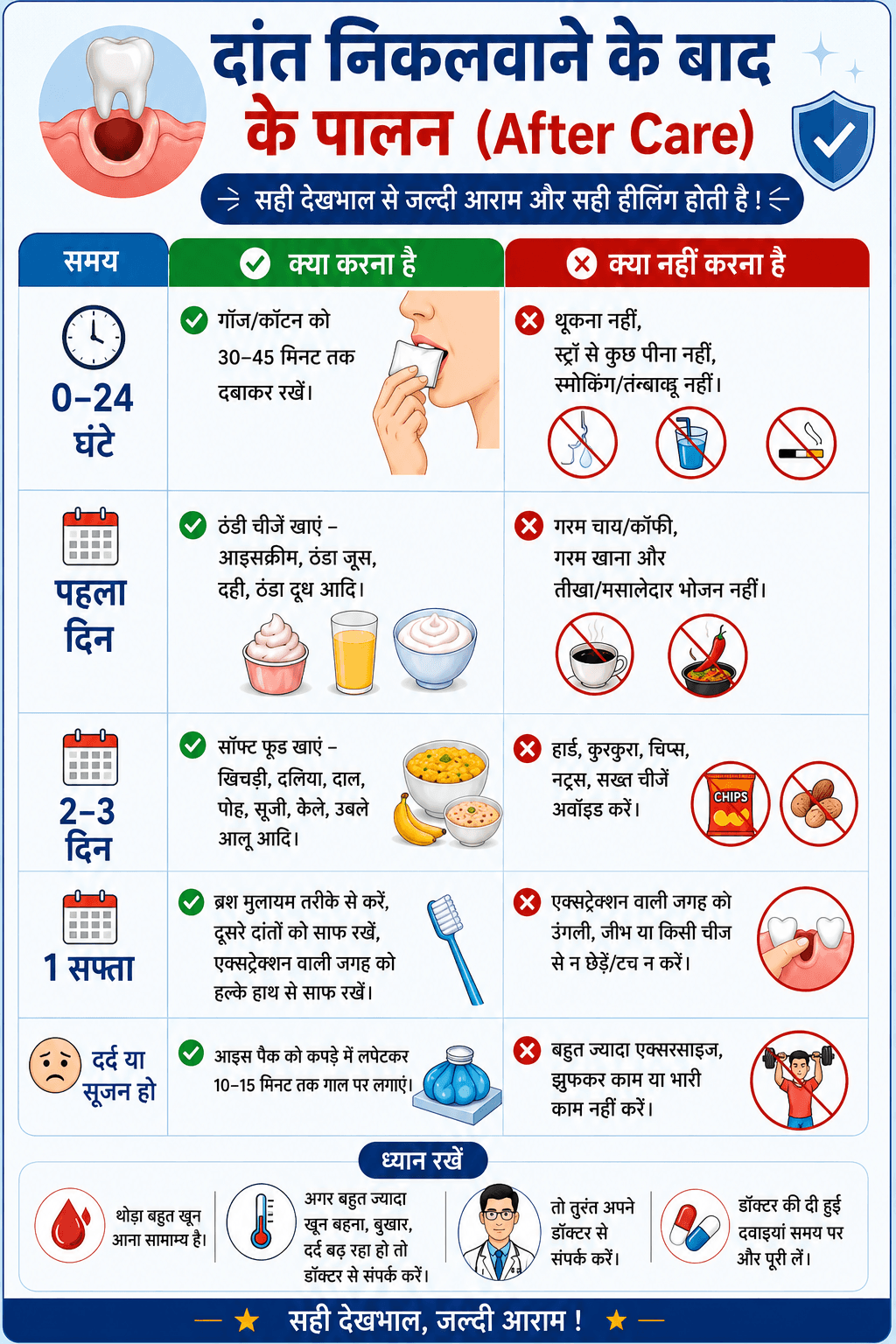 Post-Operative Instructions